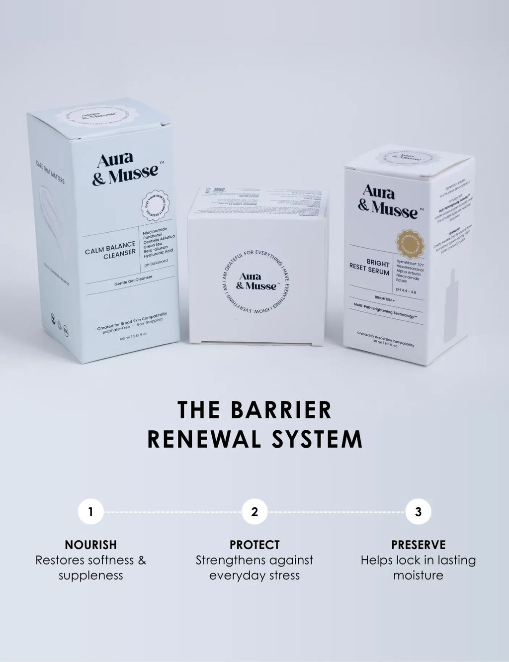 The Reset Bundle